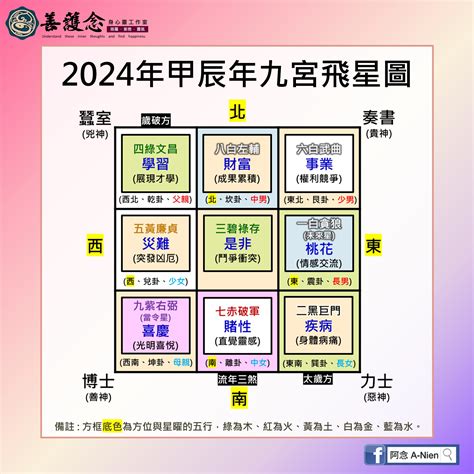 2024流年飛星|2024年九宮飛星圖詳解 與風水佈局 